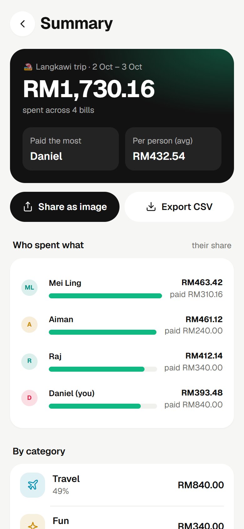 SplitLah trip summary with spending per person